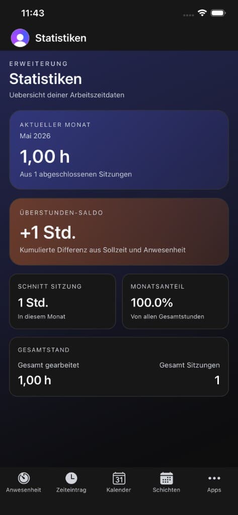 FourTimes App Statistiken: Monatsübersicht, Überstunden‑Saldo und Gesamtstand, dunkles Theme